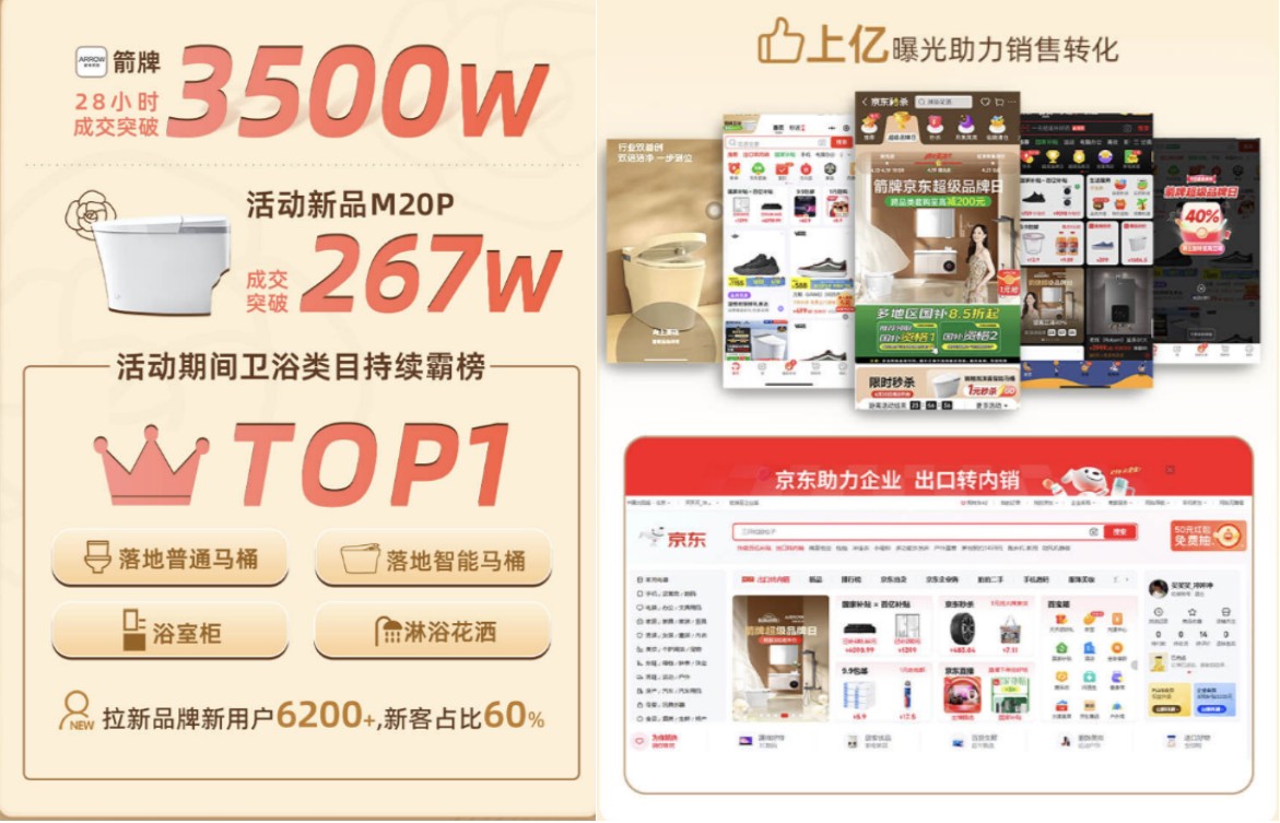 “小香风”浴室革命：：非凡游戏若何携手京东超品日颠覆卫浴履历？？？